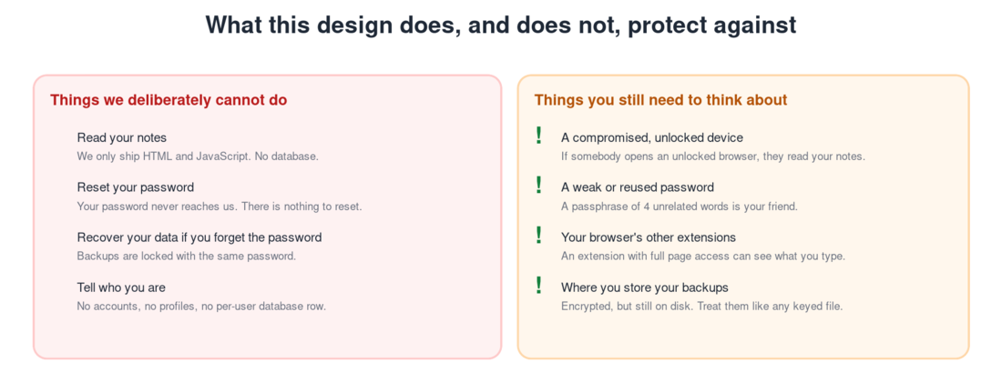 What we cannot do, and what you still need to think about