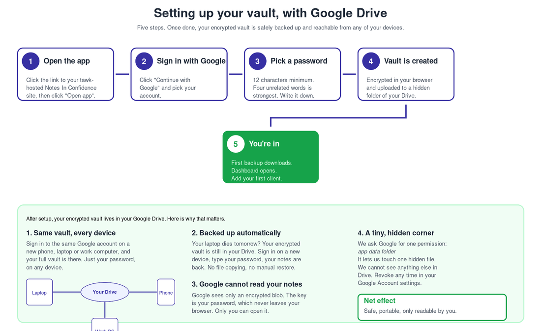 Setting up your vault, with Google Drive