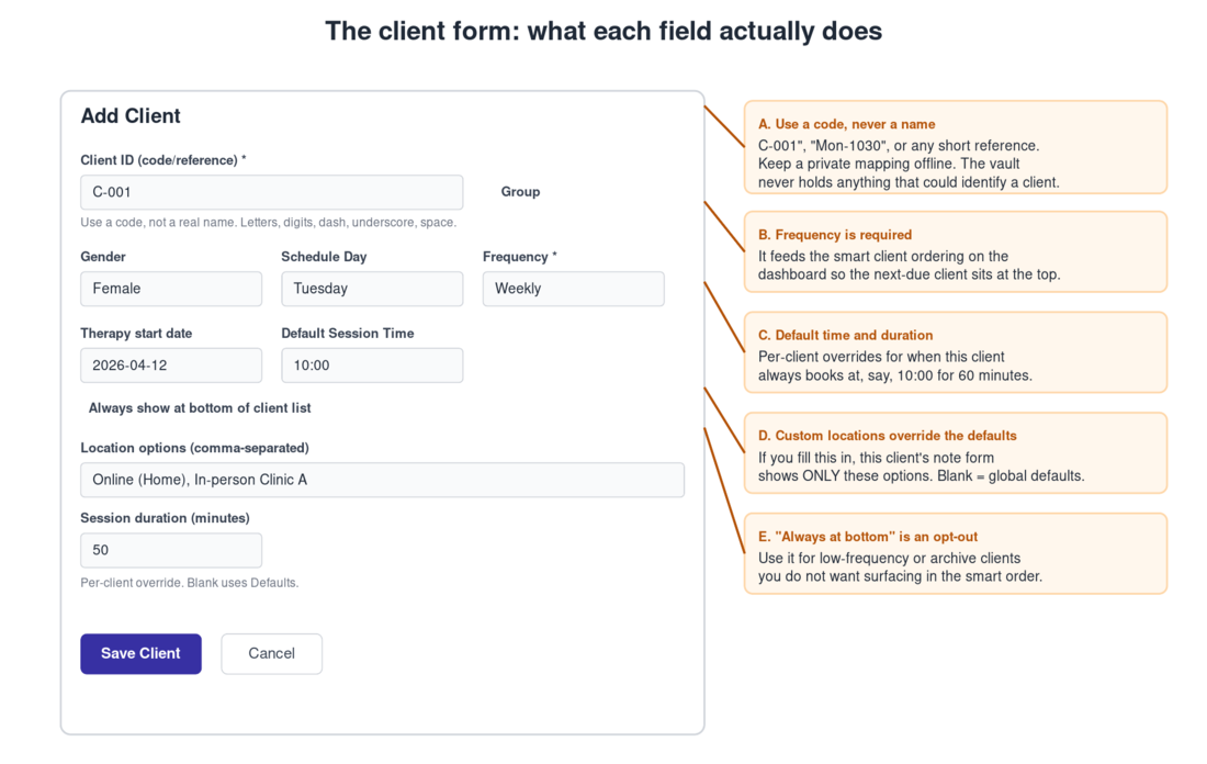 The client form, annotated